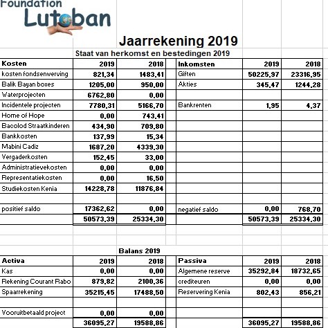 jaarrekening_Lutoban_2019-fill-474x474.jpg